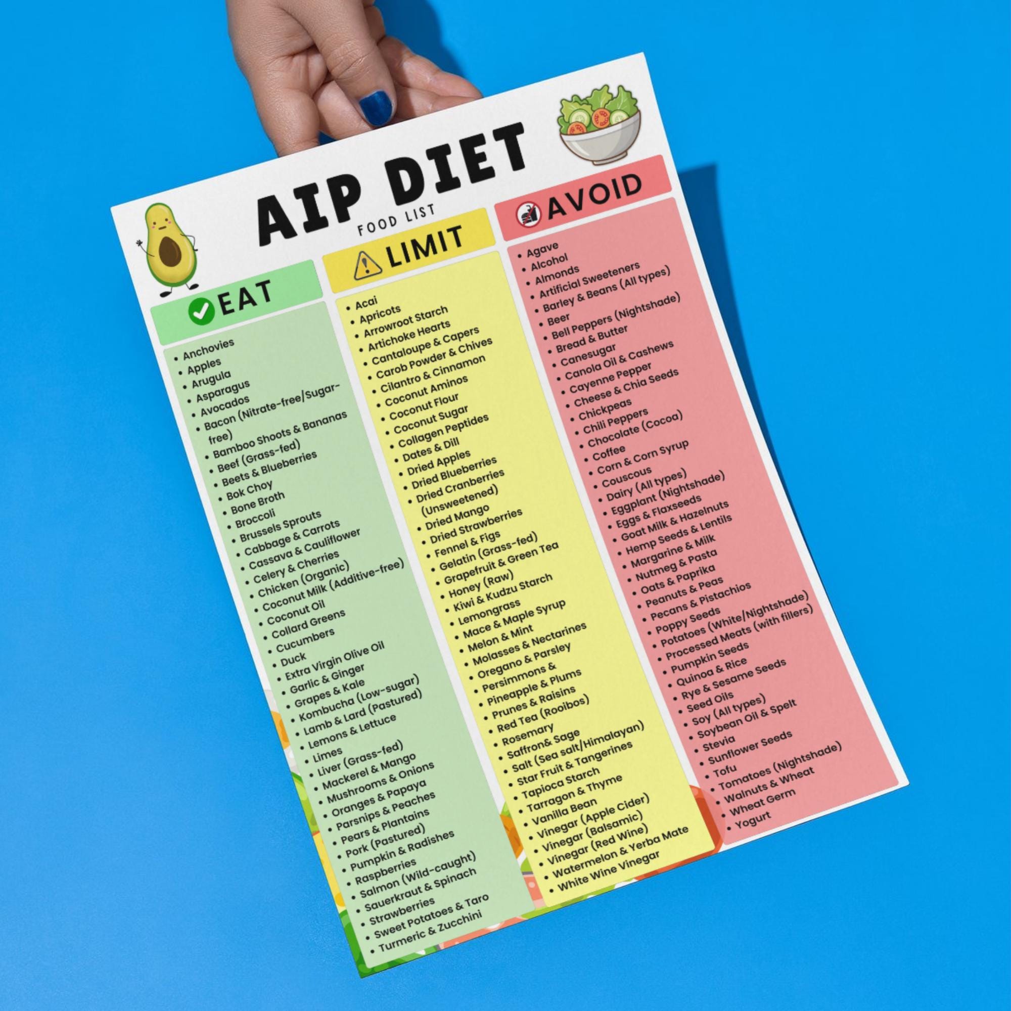 AIP Food List Printable | Autoimmune Protocol Diet Chart | Anti ...