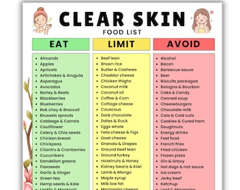 Clear Skin Food List Printable  Acne-Friendly Foods  Skin-Friendly Food Chart  Clear Skin Foods  Eat, Limit & Avoid  Digital Download