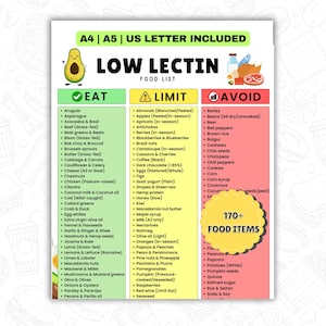 May include: A food list titled "Low Lectin" with three columns: "Eat," "Limit," and "Avoid." The list includes over 170 food items, with an avocado graphic at the top left. The document is A4 and A5 size.