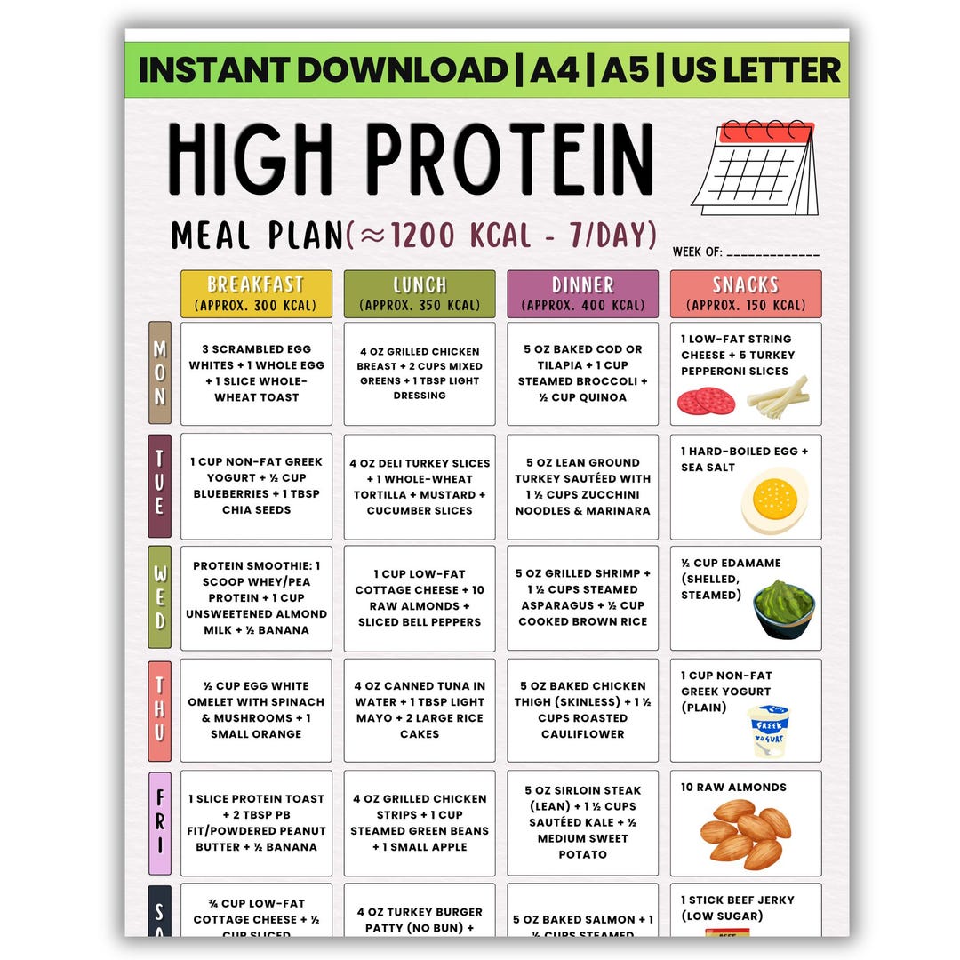 7-day High Protein Meal Plan Printable | 1200 Calorie Diet for Weight ...