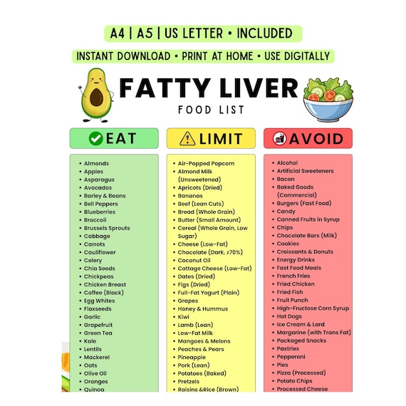 Fatty Liver Food List Printable | Low Fat Low Sugar Grocery list For Nafld & Nash | Liver Friendly Eat, Limit, Avoid Chart Instant Download