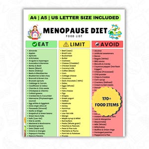 Printable menopause food list and grocery guide for menopause and perimenopause, highlighting foods to eat, limit, and avoid, available as an instant download PDF.