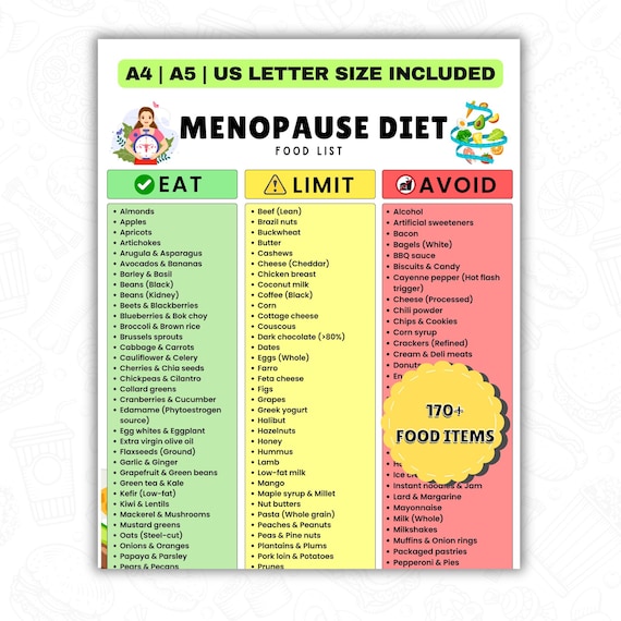 Menopause Food List Printable | Menopause Grocery List PDF | Perimenopause Food Chart | Foods to Eat, Limit & Avoid | Instant Download
