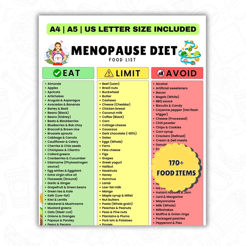 Printable menopause food list and grocery guide for menopause and perimenopause, highlighting foods to eat, limit, and avoid, available as an instant download PDF.