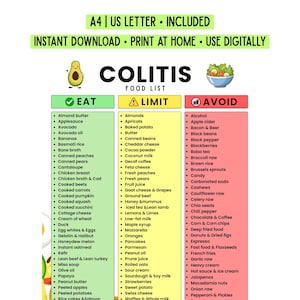 May include: A digital food list chart for colitis management featuring three color-coded columns: green for eat, yellow for limit, and red for avoid. The header reads Colitis Food List with avocado and salad icons. Text includes A4 and US Letter sizes.
