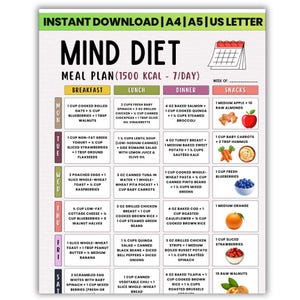 Könnte beinhalten: Ein druckbarer Mind-Diät-Ernährungsplan, der einen 7-Tage-Leitfaden mit 1500 Kalorien bietet. Der Plan ist in Frühstück, Mittagessen, Abendessen und Snack-Abschnitte unterteilt, mit Lebensmitteln für jeden Tag. Mit Kalendersymbol.