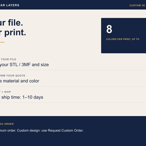 May include: A custom 3D printing service graphic with a cream background and dark blue accents. Text reads: Lone Star Layers, Your file. Our print., 8 colors per print, up to, 01 / Send your file, 02 / Confirm your quote, 03 / Print + ship, and Before you order.
