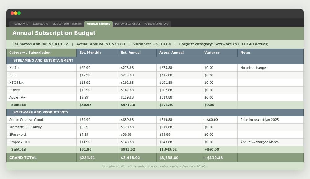 Subscription Tracker Excel Template | Budget, Renewal Calendar, Savings ...