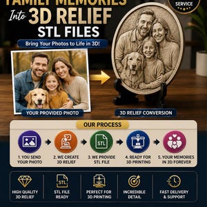 Foto als STL-Relief nach Maß | 3D-Reliefdatei für Familienporträts | Gedenk-STL-Datei für CNC- und Lasergravur | Personalisiertes Foto-Relief