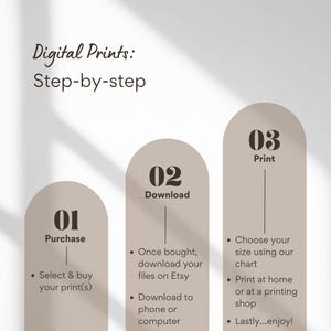 May include: An infographic titled "Digital Prints: Step-by-step" with three beige arches. Each arch has a number and a step: Purchase, Download, and Print. The steps include buying prints, downloading files, and printing at home or a shop.