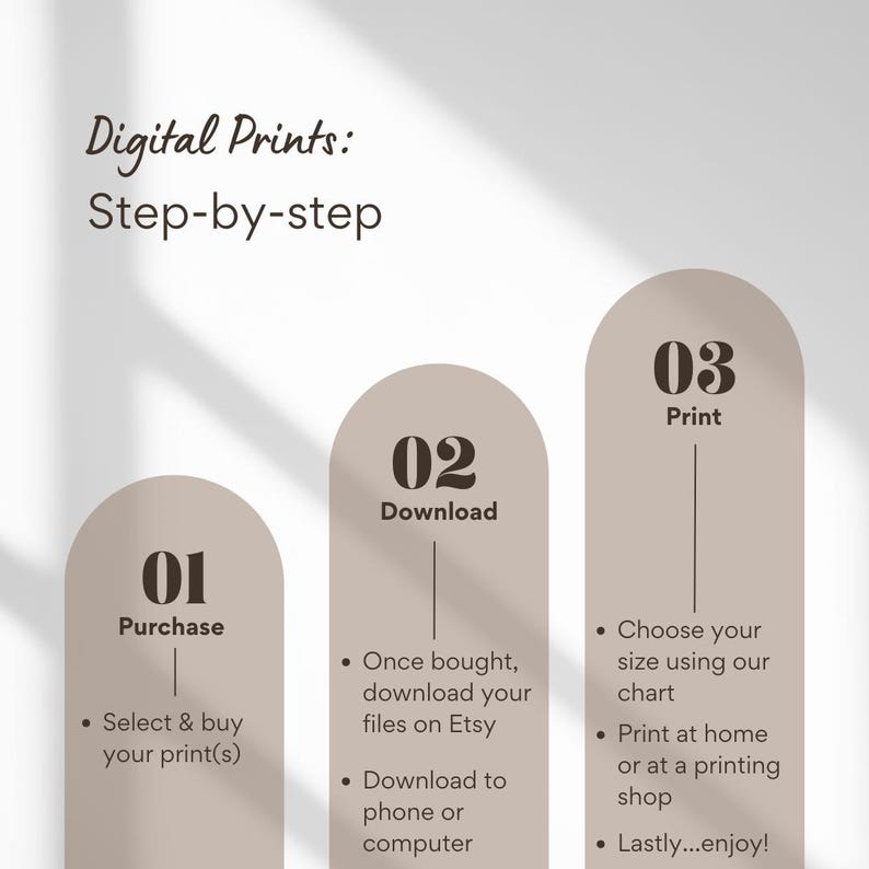 May include: An infographic titled "Digital Prints: Step-by-step" with three beige arches. Each arch has a number and a step: Purchase, Download, and Print. The steps include buying prints, downloading files, and printing at home or a shop.