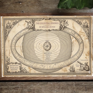 Celestial Art Spheres Art Print – Vintage Astronomy Zodiac Map (Digital Download)