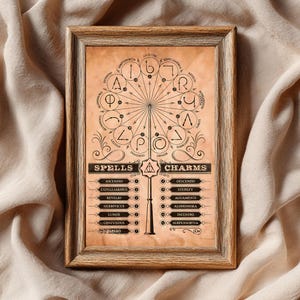 Lámina de hechizos y encantamientos de mago, guía de movimientos de varita (descarga digital)