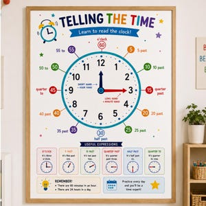 May include: A framed educational wall poster titled Telling The Time with a large central clock face, colorful minute markers, and labels for short and long hands. It includes sections for useful expressions, time examples, and helpful reminders.