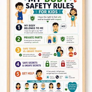 May include: A framed educational poster titled My Body Safety Rules for Kids, featuring colorful illustrations of children and icons. It outlines five safety rules, including body autonomy, private parts, safe touch, secrets, and getting help from adults.