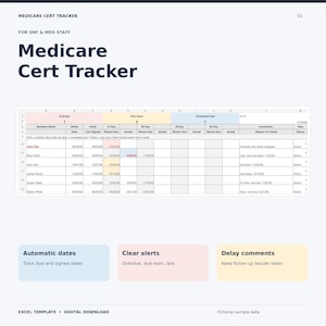 May include: A digital Medicare Cert Tracker Excel template for SNF and MDS staff. The document features a spreadsheet with columns for resident names, dates, and status, color-coded for overdue, due soon, and completed late tasks.
