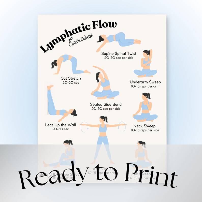 May include: A printable poster featuring illustrations of lymphatic flow exercises. The exercises include Cat Stretch, Legs Up the Wall, Seated Side Bend, Underarm Sweep, and Neck Sweep. The text "Lymphatic Flow Exercises" is at the top.