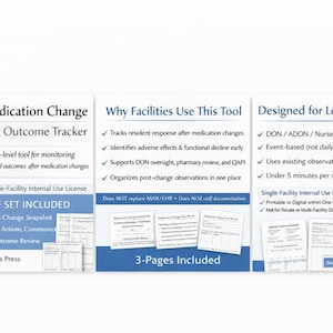 Könnte beinhalten: Ein weißes Dokument mit blauen Akzenten, betitelt "Facility Medication Change Response & Outcome Tracker". Es beschreibt die Verwendung des Tools, Führungsaspekte und ein 3-seitiges PDF-Set. Der Text enthält "Clinical Rounds Press".