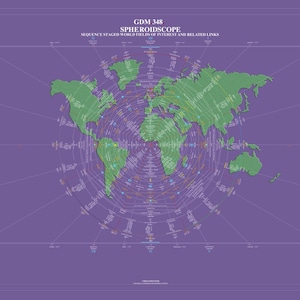 May include: A purple poster with a world map at the center, featuring green continents and a circular diagram. The text "GDM 348 SPHEROIDSCOPE" is at the top, with additional text detailing sequence stages and related links.