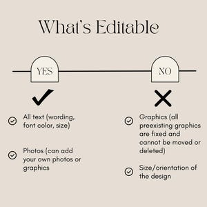 May include: A beige graphic with the text "What's Editable" at the top. The image is divided into "YES" and "NO" sections. The "YES" section includes text about editable text and photos. The "NO" section lists fixed graphics and design size.