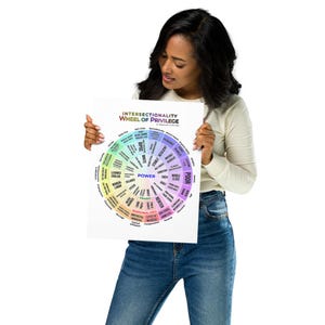 May include: A poster titled "Intersectionality Wheel of Privilege" held by a person. The wheel is a colorful circular diagram with text labels such as "Power," "Poor," and "Marginalized."