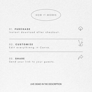 May include: A minimalist graphic with the text "HOW IT WORKS" at the top. Below, numbered steps explain the process: Purchase, Customize, and Share. The phrase "LIVE DEMO IN THE DESCRIPTION" is at the bottom.