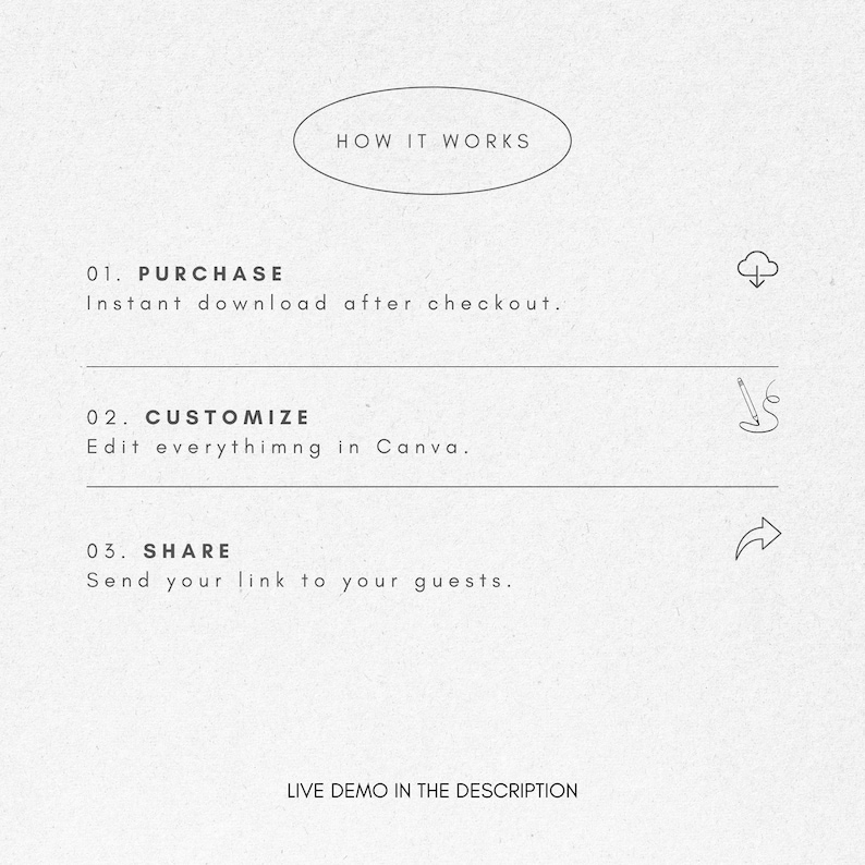 May include: A minimalist graphic with the text "HOW IT WORKS" at the top. Below, numbered steps explain the process: Purchase, Customize, and Share. The phrase "LIVE DEMO IN THE DESCRIPTION" is at the bottom.