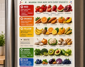 Eat a Colourful Diet Poster | Nutrition Wall Art, Rainbow Food Guide (Digital Download)