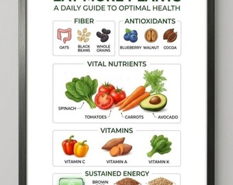 Eat More Plants Infographic Poster | Kitchen Wellness Art (Digital Download)