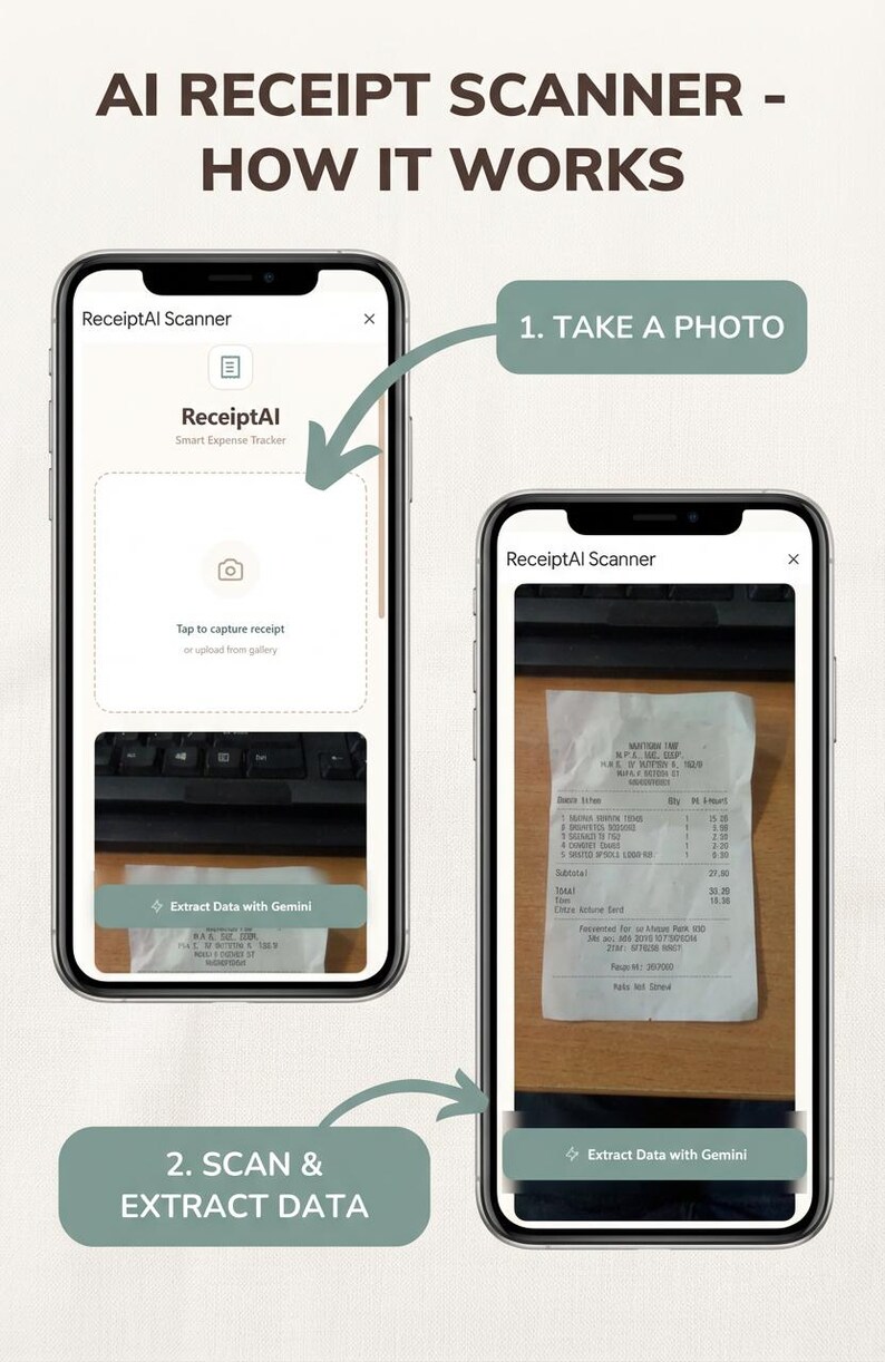 May include: A graphic showing the steps to use the ReceiptAI app. The steps include taking a photo of a receipt, scanning it, and extracting data. The app interface is displayed on a smartphone.