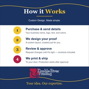 May include: An informational graphic titled How it Works with the subtitle Custom Design. Made simple. It lists four steps: 1. Purchase & send details, 2. We design your proof, 3. Review & approve, 4. We print & ship. Includes the Double River Printing logo.