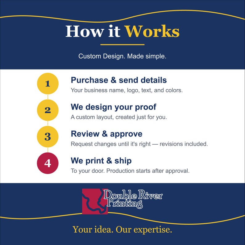 May include: An informational graphic titled How it Works with the subtitle Custom Design. Made simple. It lists four steps: 1. Purchase & send details, 2. We design your proof, 3. Review & approve, 4. We print & ship. Includes the Double River Printing logo.