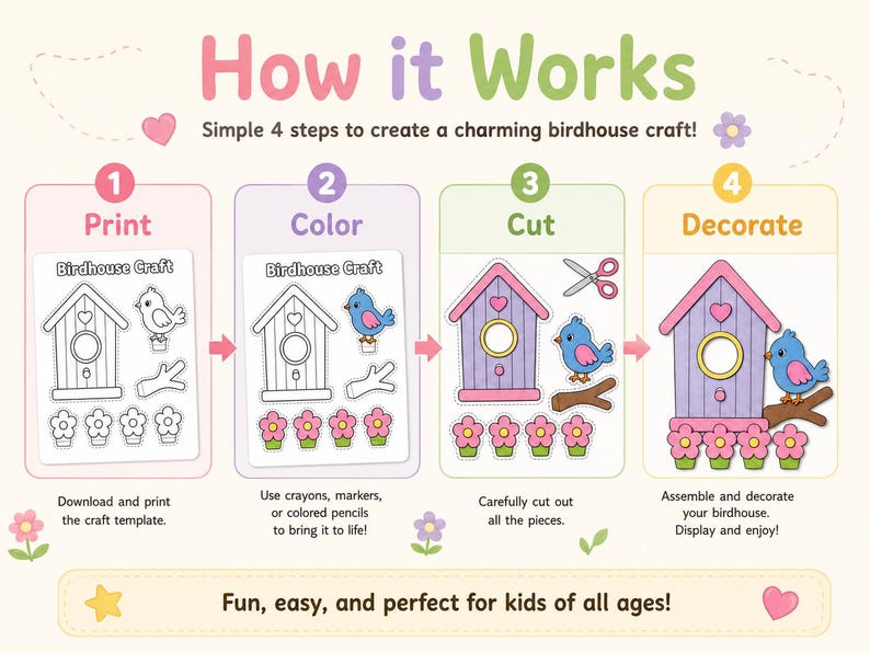 May include: A guide illustrating how to create a birdhouse craft in four steps: print, colour, cut, and decorate. Each step features a birdhouse illustration with a blue bird and pink flowers. The text reads "How it Works".