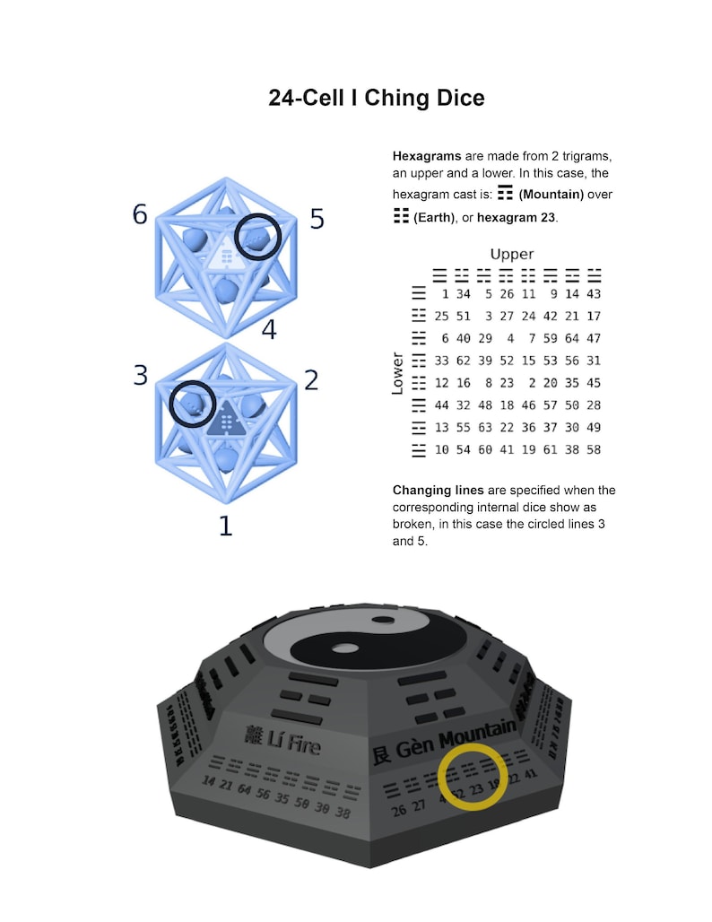 Bagua Reference for I Ching image 4