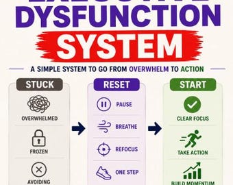ADHD Executive Dysfunction System | Task Paralysis, Overthinking, Focus Planner (Digital Download)