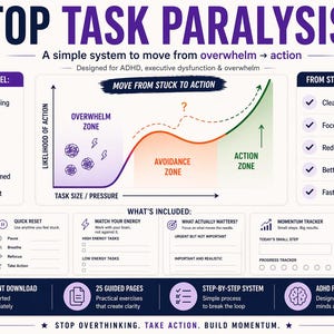 Puede incluir: Infografía titulada "STOP TASK PARALYSIS" con una combinación de colores púrpura y verde. Describe un sistema para pasar de la sobrecarga a la acción, diseñado para el TDAH y la disfunción ejecutiva. Incluye un gráfico, listas de verificación e iconos.
