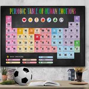 Tabla periódica de emociones, arte mural educativo de psicología, decoración para consultorio de terapia, póster impreso en lienzo
