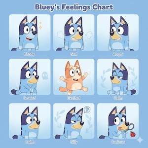 Op de afbeelding: Een lichtblauwe grafiek getiteld "Bluey's Feelings Chart" met cartoonhondkarakters die verschillende emoties uitdrukken. De emoties omvatten blij, verdrietig, boos, bang, opgewonden, kalm, gek en nieuwsgierig.