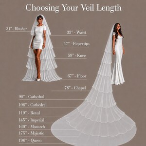 The image is a visual guide that provides measurements and corresponding styles for various veil lengths, including 31", 33", 47", 50", 57", 67", and 78" lengths.