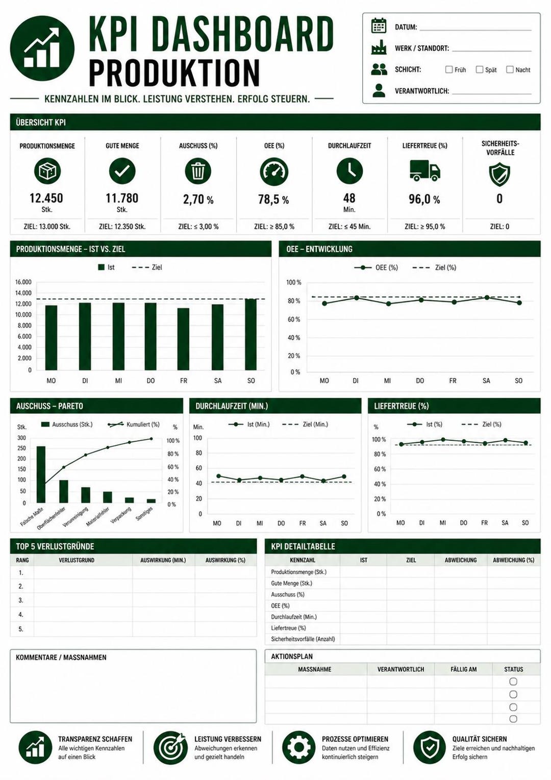Production Kpi Format Production KPI Dashboard Template | Manufacturing Performance Tracker ...