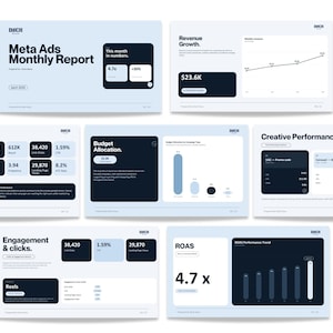 May include: A digital presentation template for a Meta Ads Monthly Report featuring seven slides with light blue backgrounds, dark navy text boxes, and data visualizations including line graphs, bar charts, and performance metrics like ROAS and clicks.