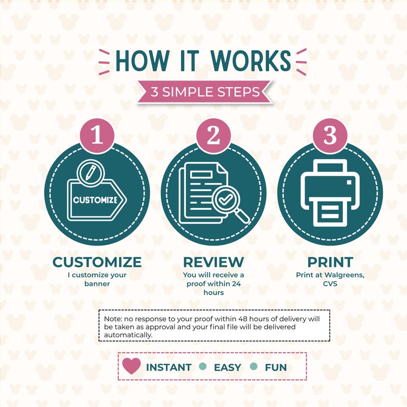 Puede incluir: Infograf&iacute;a que ilustra un proceso de tres pasos: Personalizar, Revisar e Imprimir. Cada paso est&aacute; representado por un c&iacute;rculo turquesa con iconos y texto blancos. El texto incluye "C&oacute;mo funciona" y "3 pasos sencillos".