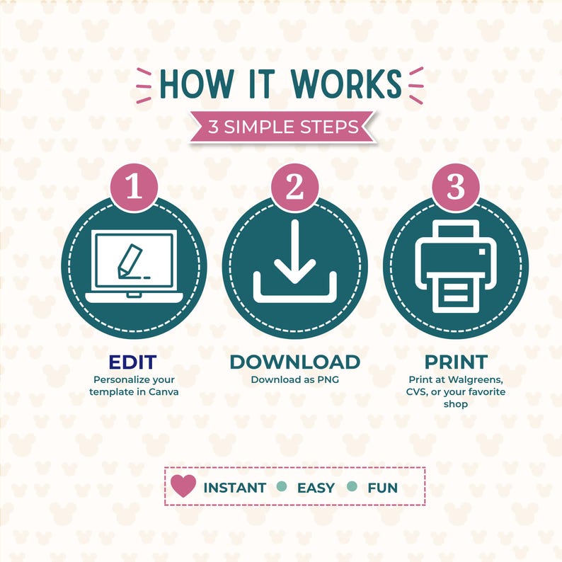 May include: An infographic with the text "HOW IT WORKS" and "3 SIMPLE STEPS". The steps are represented by circles with icons for editing, downloading, and printing. The text includes "EDIT", "DOWNLOAD", and "PRINT". The bottom of the image says "INSTANT EASY FUN".
