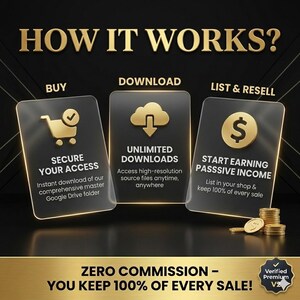 Ultimat digitalt produktpaket (PLR + MRR) | Starta onlineföretag | Återförsälj mallar Canva | Kit för att tjäna pengar online bild 7