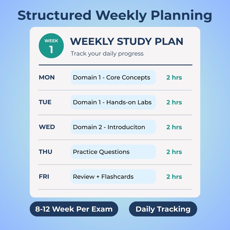 Google Cloud Engineer study planner showing exam overview, study schedule overview, weekly study plan, practice test log, brain dump, exam day checklist, and streak tracker pages in a fillable PDF format. Compatible with all devices (phone, tablet, or computer) and easily accessible via popular apps like Adobe Acrobat, GoodNotes, Notability, or Xodo.