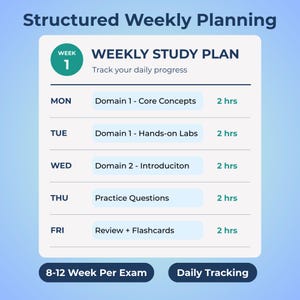 Google Cloud Architect study planner showing exam overview, study schedule overview, weekly study plan, practice test log, brain dump, exam day checklist, and streak tracker pages in a fillable PDF format. Compatible with all devices (phone, tablet, or computer) and easily accessible via popular apps like Adobe Acrobat, GoodNotes, Notability, or Xodo.