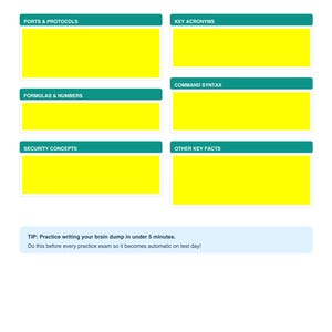May include: A white document titled "BRAIN DUMP SHEET" with sections for notes. The sections include "Ports & Protocols," "Key Acronyms," "Formulas & Numbers," "Command Syntax," "Security Concepts," and "Other Key Facts." A tip is included at the bottom.