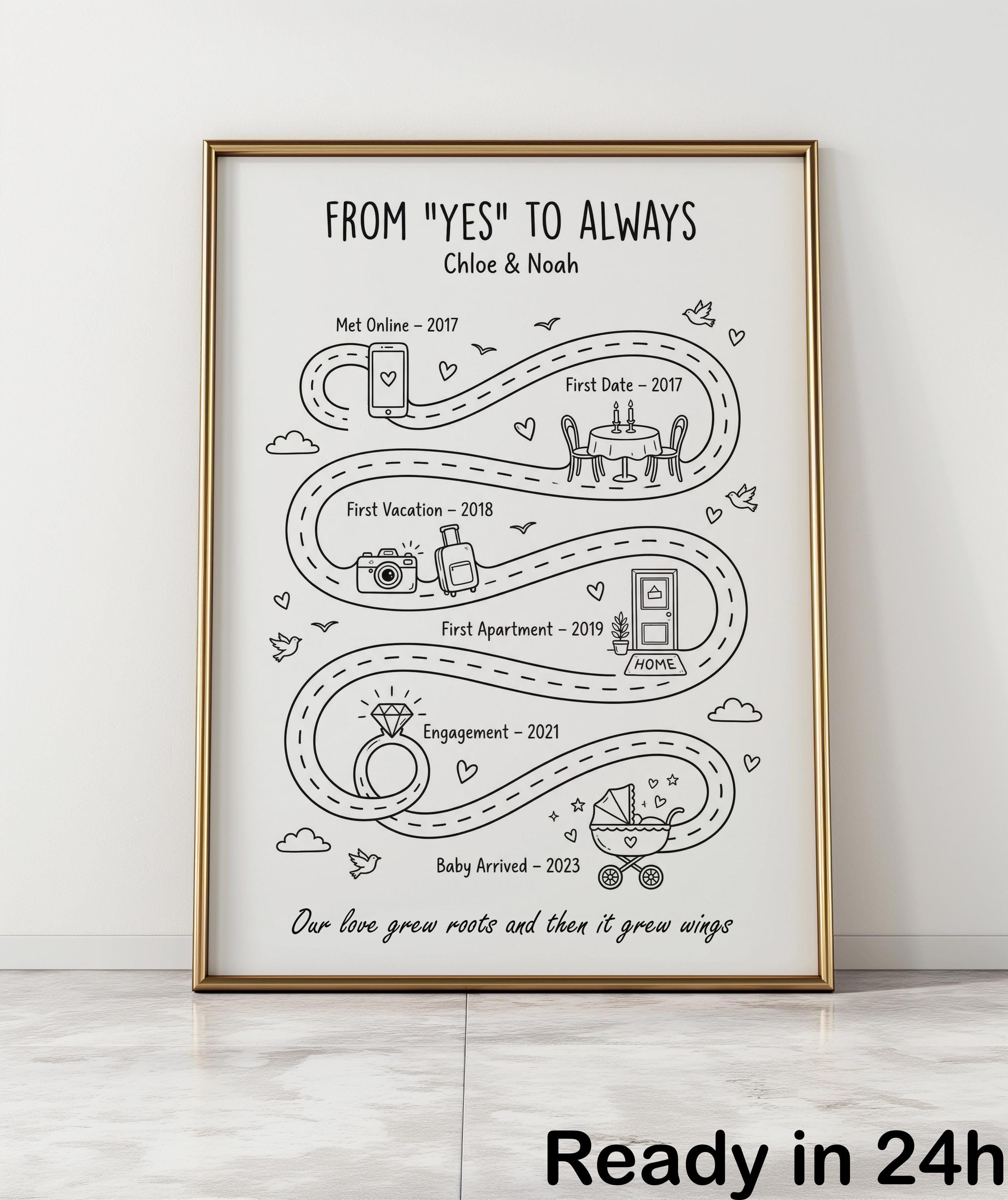 Custom Relationship Map Printable, Personalized Couple Journey Timeline ...