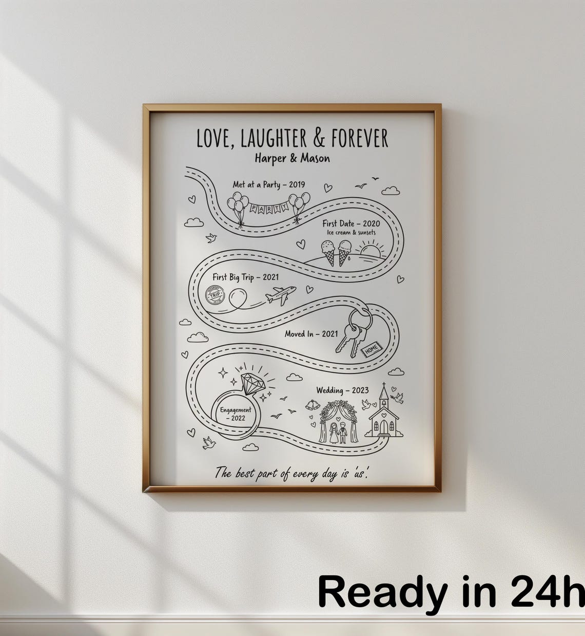Custom Relationship Map Printable, Personalized Couple Journey Timeline ...