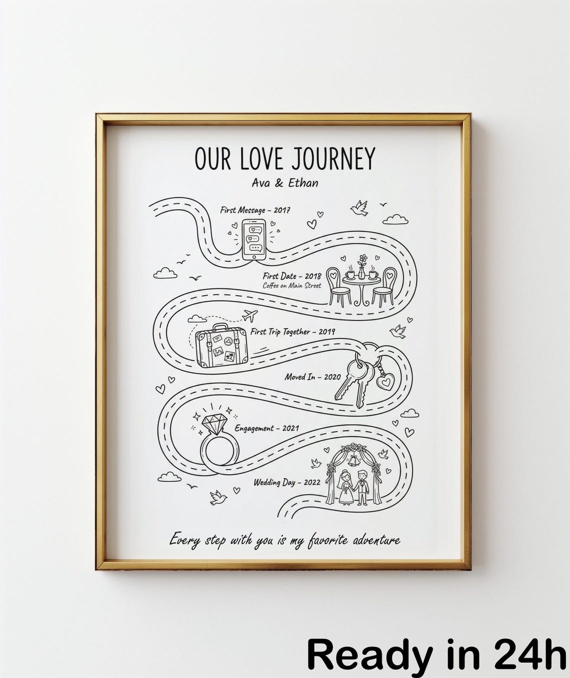Custom Relationship Map Printable, Personalized Couple Journey Timeline ...